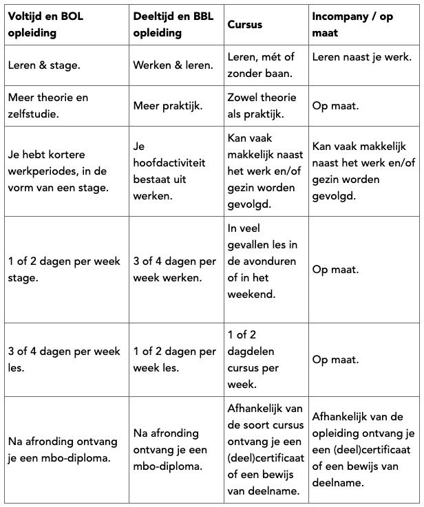 Opleidingstypen en niveaus (voor volwassenen) Opleidingstypen en niveaus (voor volwassenen)