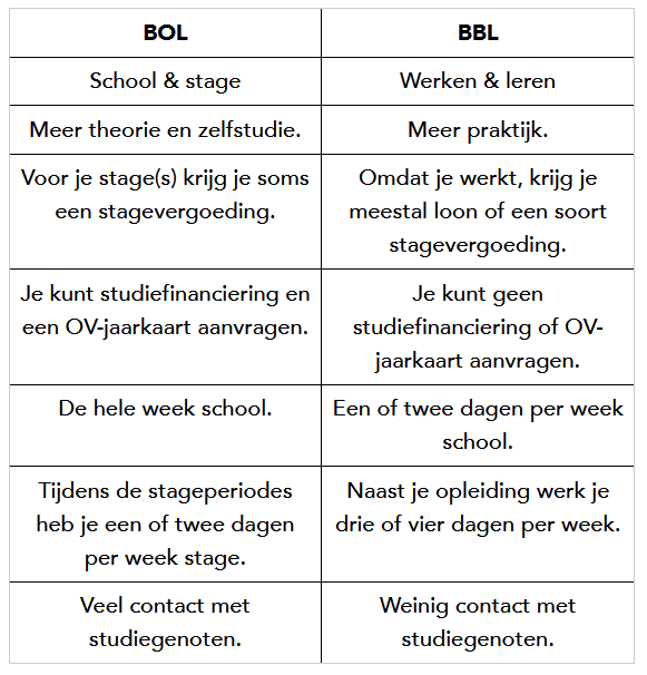 Tabel BOL en BBL Tabel BOL en BBL
