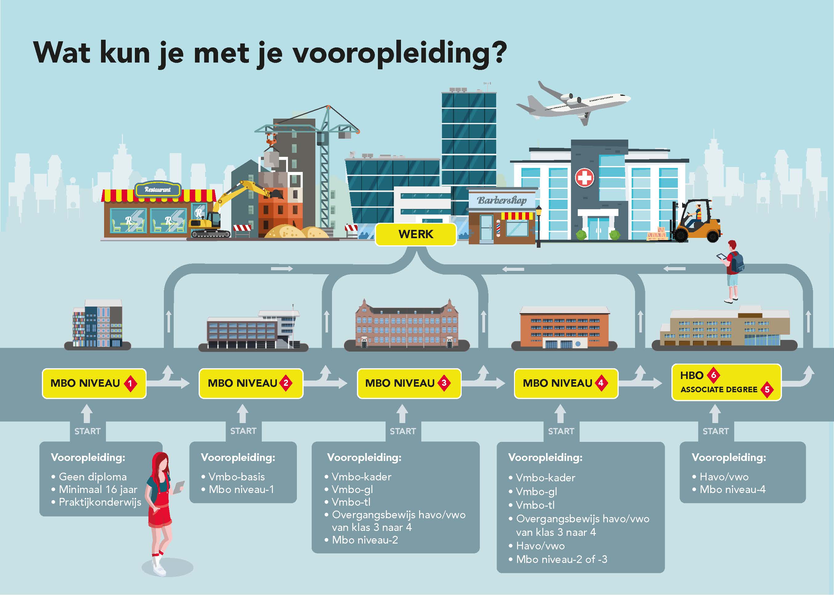 Amsterdam_240015_Infographic_vooropleiding.jpg Amsterdam_240015_Infographic_vooropleiding.jpg